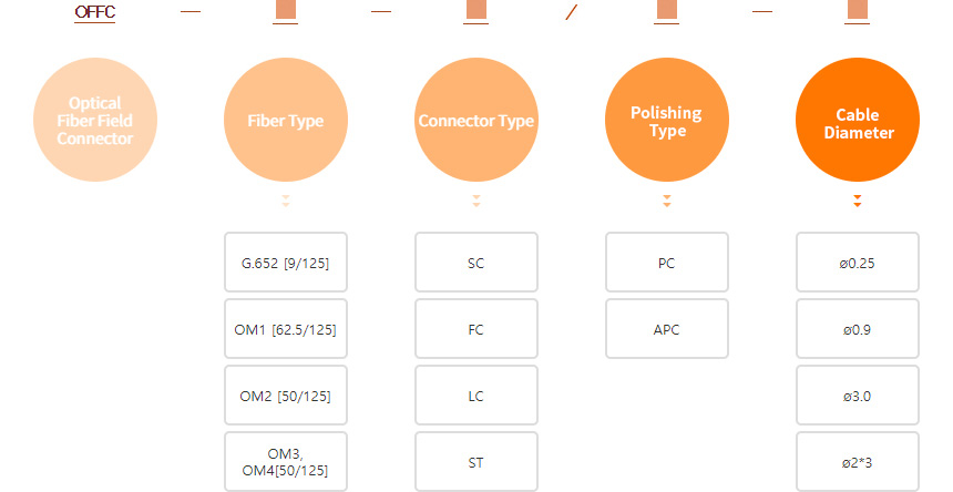 ordering_field_connector